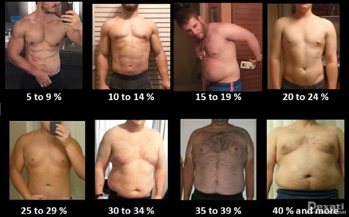 How To Calculate Percentage Of Weight Loss How To Calculate Percentage Of Weight Loss